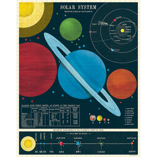 Solar System Puzzle